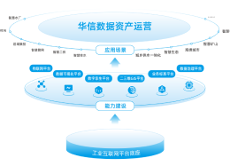 数据资产运营，赋能企业数字经济新时代